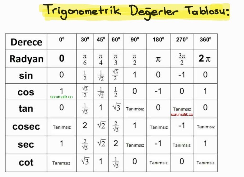 Trigonometrik Değerler Tablosu
