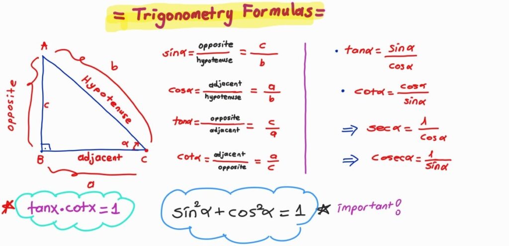 Basic Trigonometry Formulas Trigonometric Ratio Formulas
