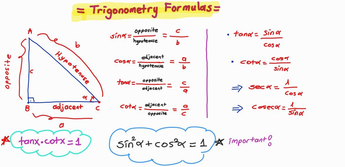 List of trigonometry formulas pdf sorumatik blog