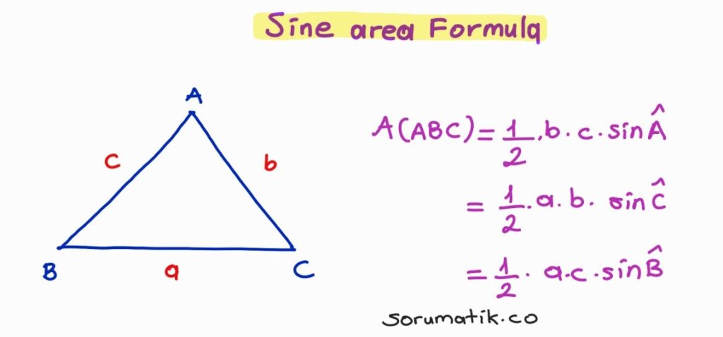 sine area formula