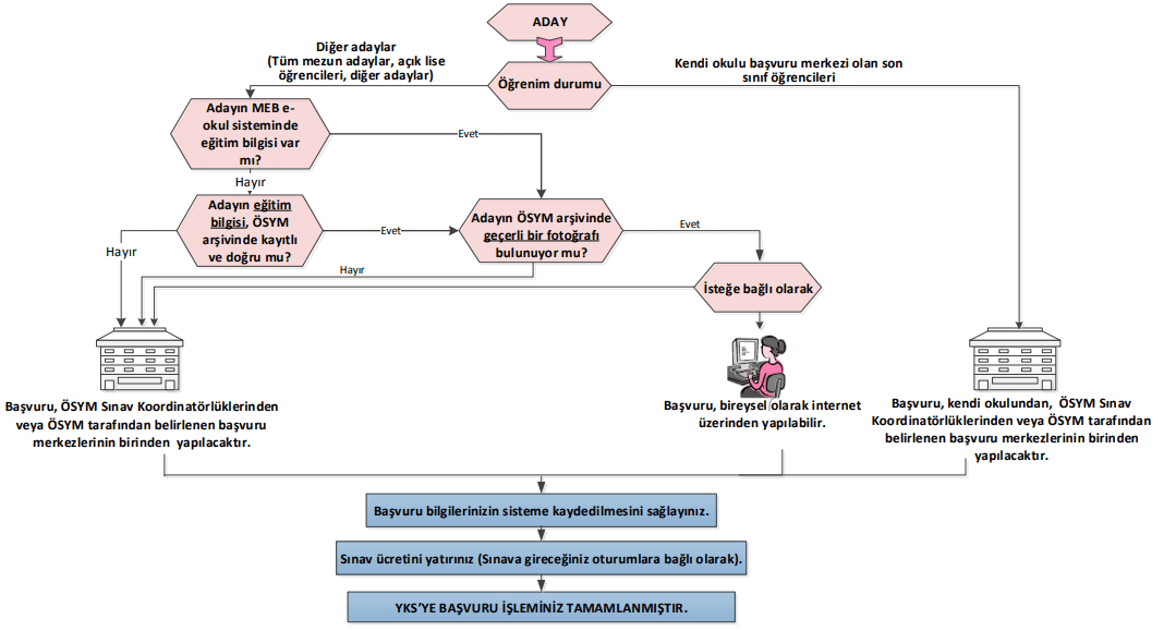 yks başvuru adımları resimli anlatım,yks başvurusu nasıl yapılır grafik