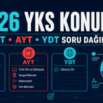 2026 YKS Konuları: TYT, AYT ve YDT Konu Listesi ve Soru Dağılımı