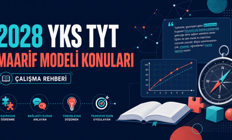 2028 YKS TYT Maarif Modeli Konuları ve Soru Dağılımı 1 2028 YKS TYT Maarif Modeli Konuları ve Soru Dağılımı
